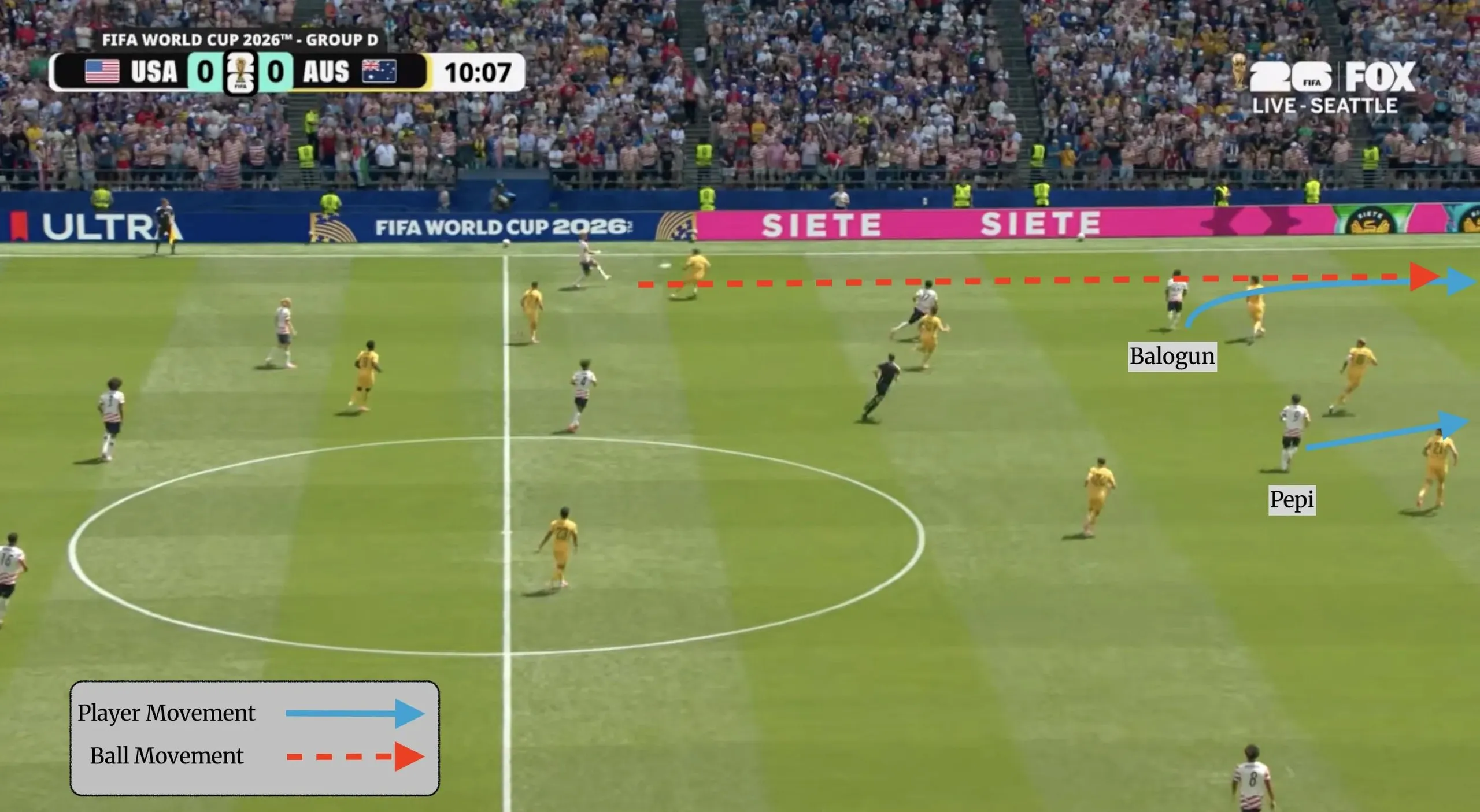 Screengrab with annotations for a piece on the tactics employed by the USMNT in their World Cup group game victory over Australia