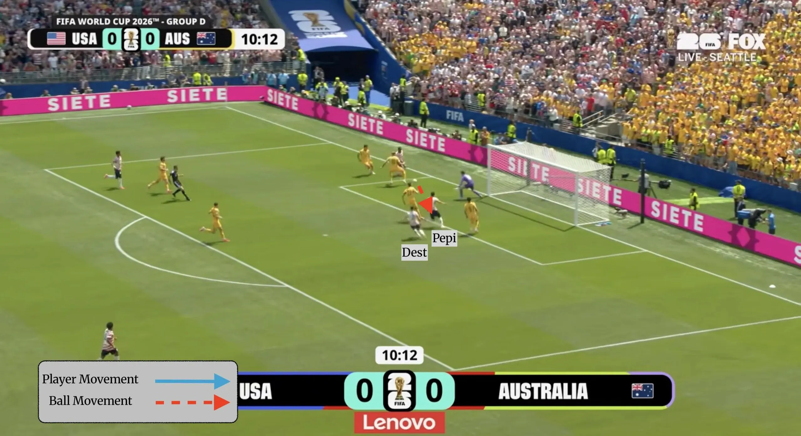 Screengrab with annotations for a piece on the tactics employed by the USMNT in their World Cup group game victory over Australia