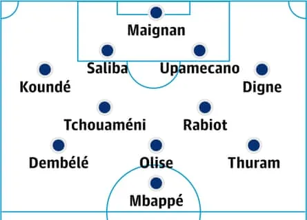 France probable lineup