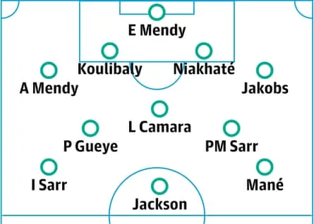 Senegal probable lineup