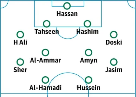 Iraq probable lineup