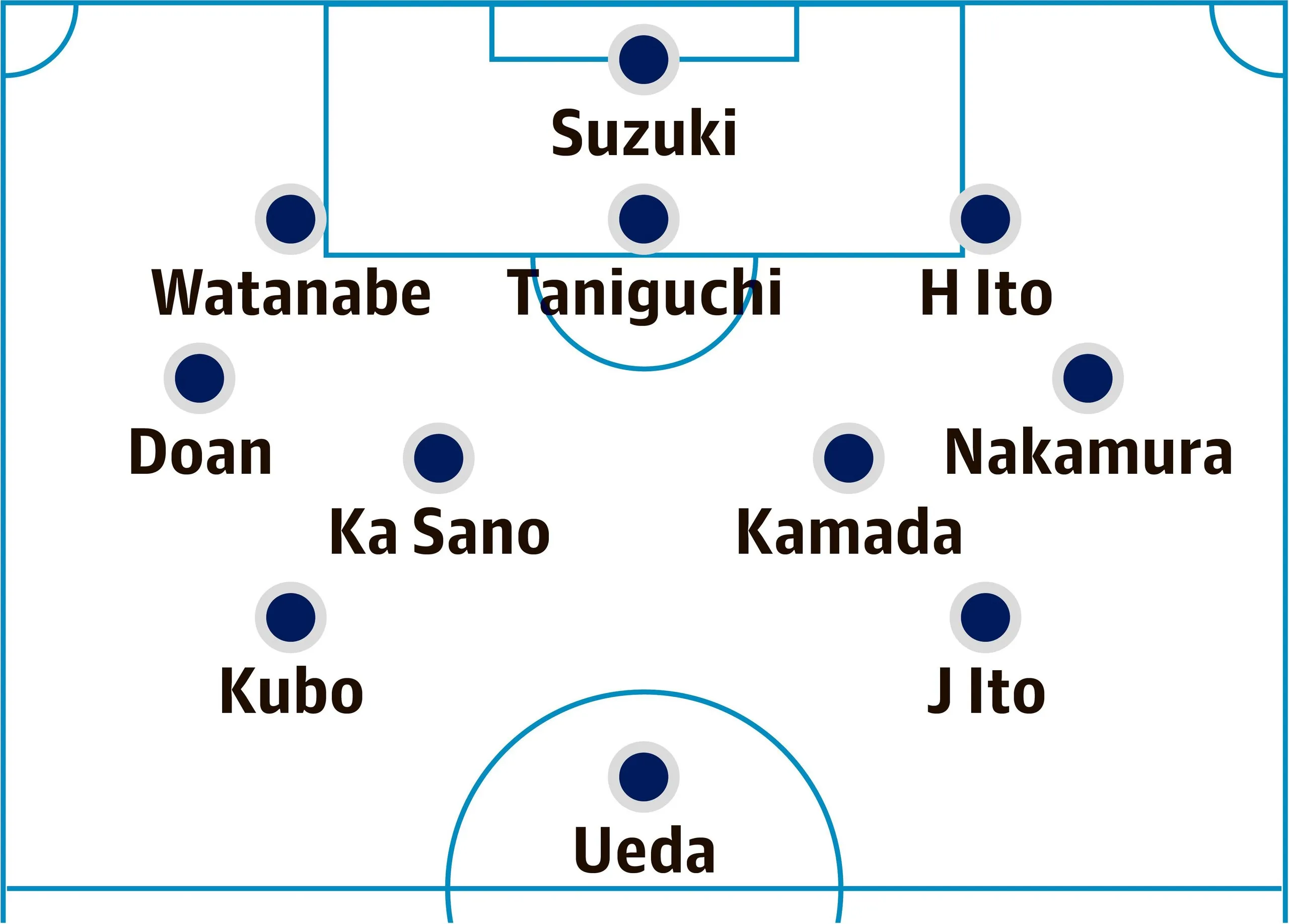 Japan's probable starting XI